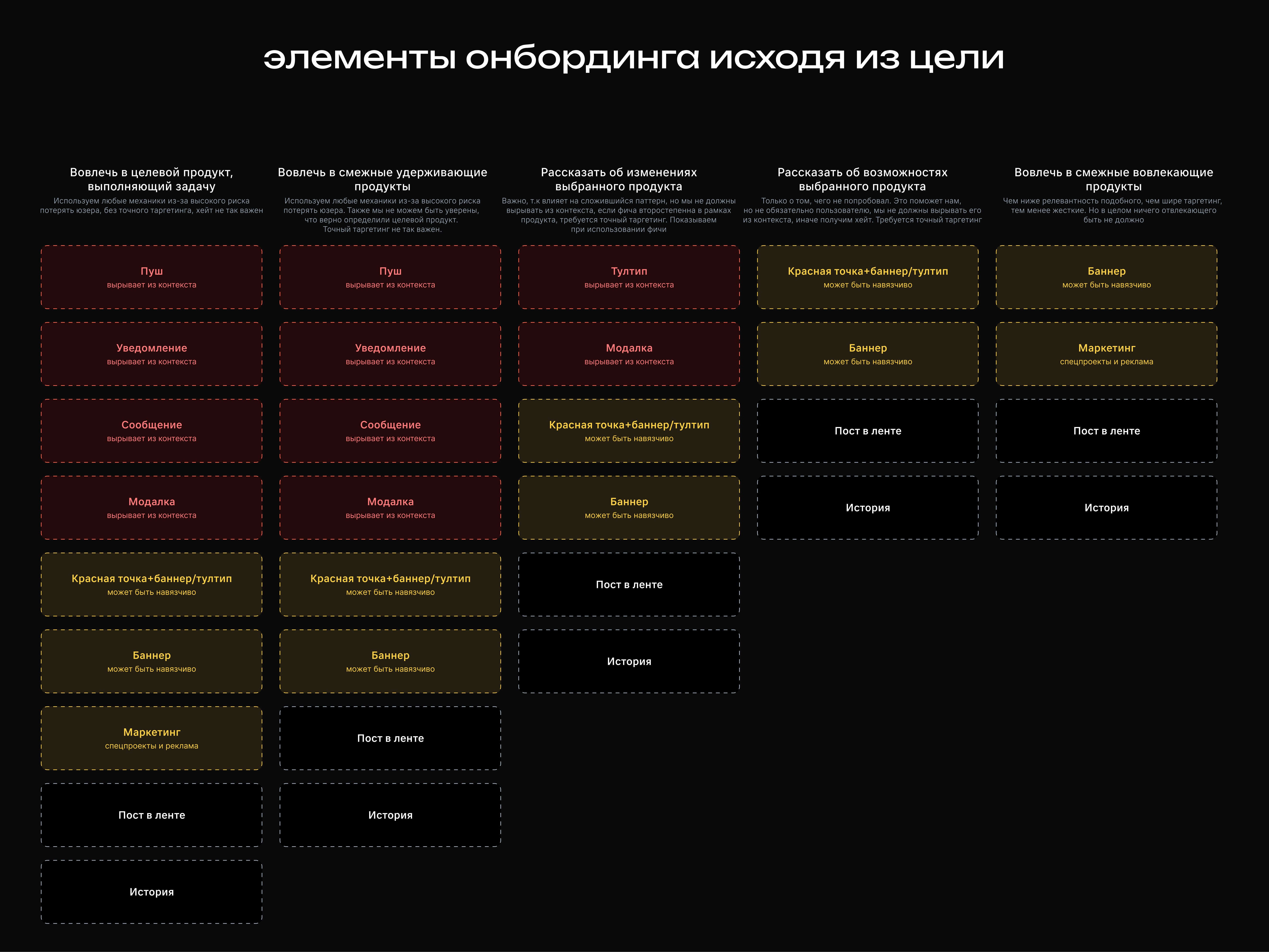 Сортировка